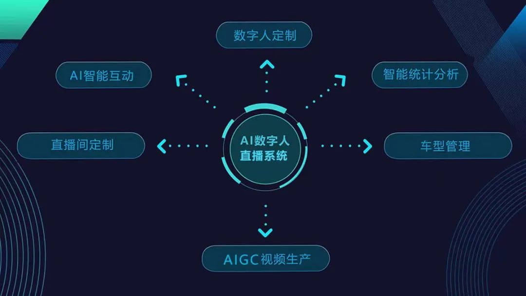 华扬联众AI数字人直播系统全面升级，携手汽车行业合作伙伴开启内测