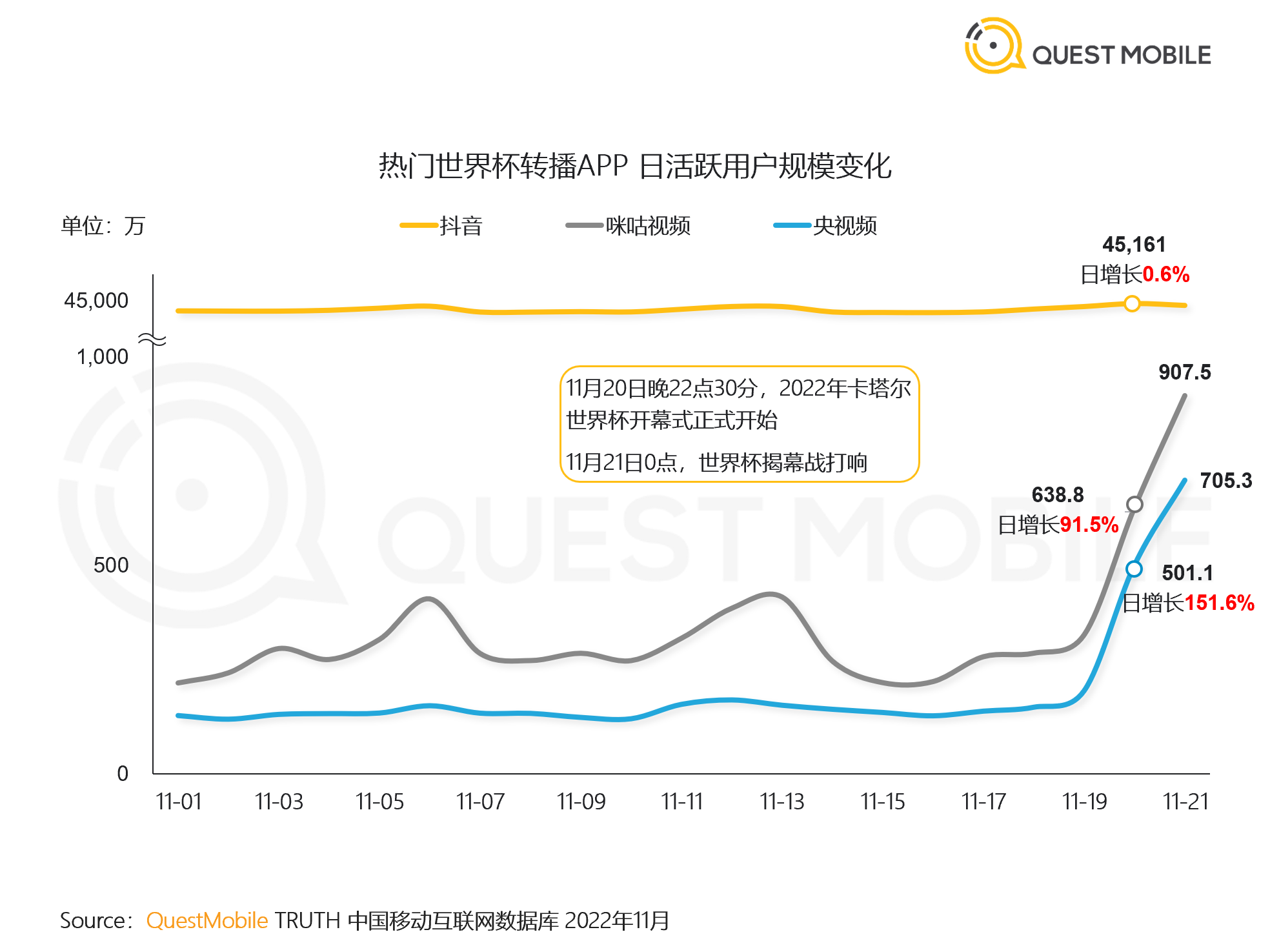 ​【QM Express】2022年卡塔尔世界杯正式开幕