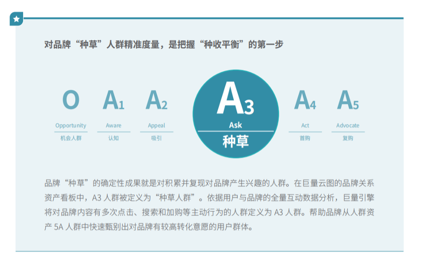 营销与经营一体化，助力品牌穿越增长周期