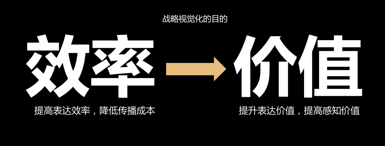 4000字快速掌握战略视觉化的5大方式