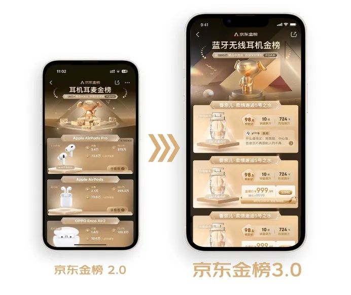 从榜单工具到导购指南的蜕变，京东金榜的里程碑式升级