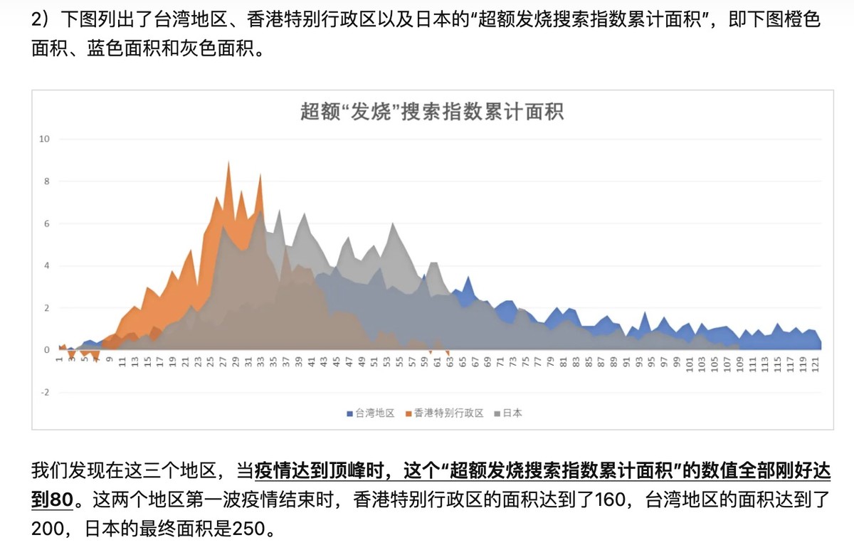 北京疫情能否在春节前结束？经济学家给出答案