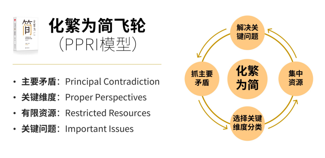 《化繁为简》对抗职场熵增（一）