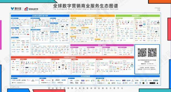 2023执牛耳邀您入驻《全球数字营销商业服务生态图谱》