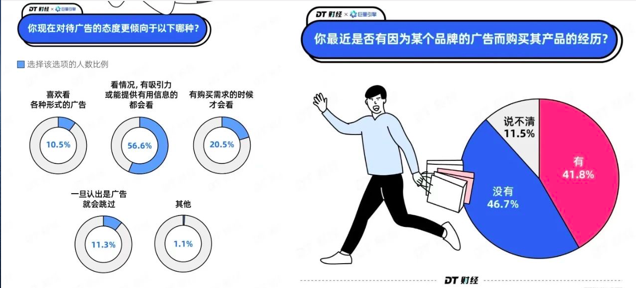 数字时代做品牌，你需要这套新地图