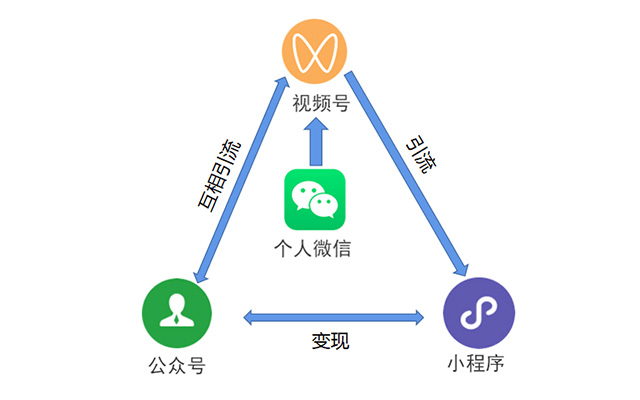 2023，视频号生态的10大预测