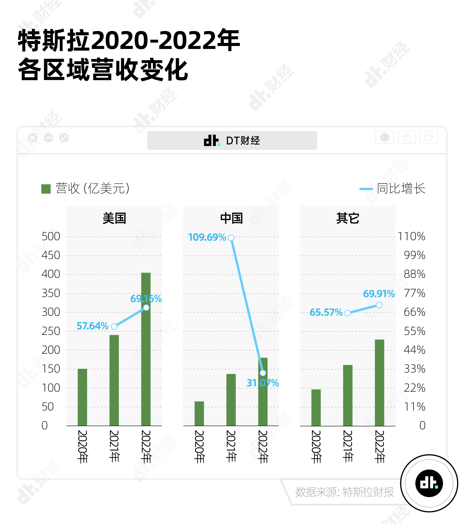 一直降价但还是狂赚，特斯拉的生意到底怎么做的？ |  数据研报