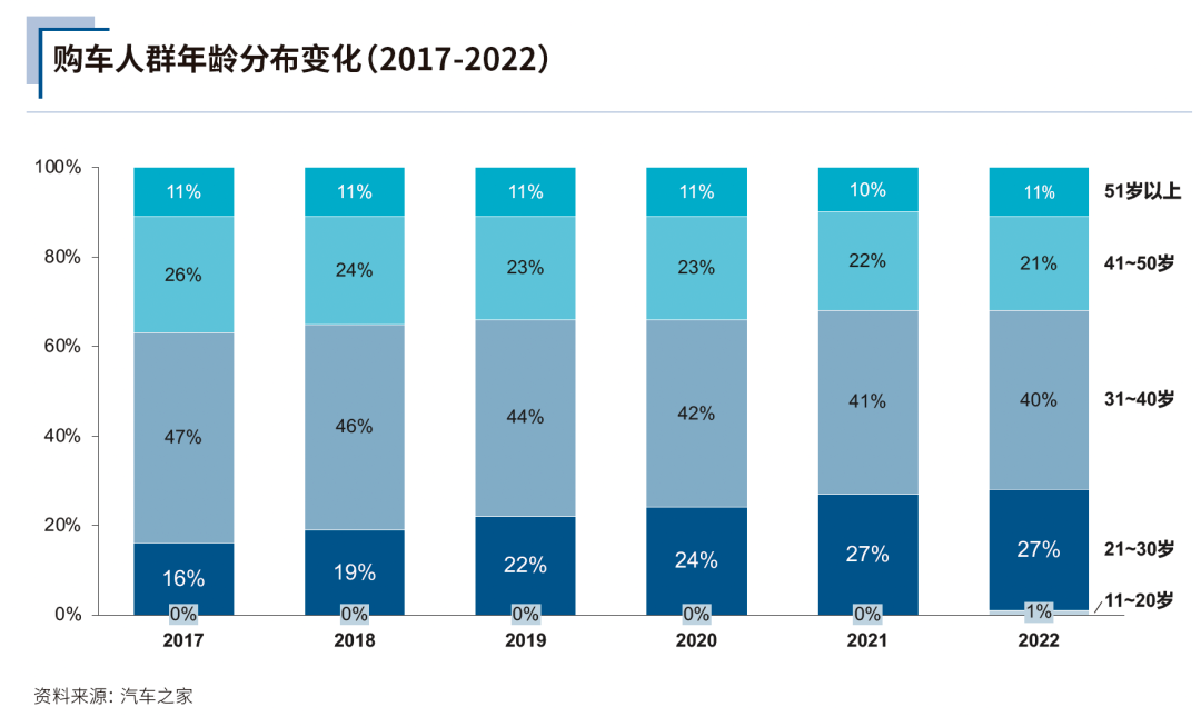 内容生态与新业务双突破，汽车之家反转逻辑将延续