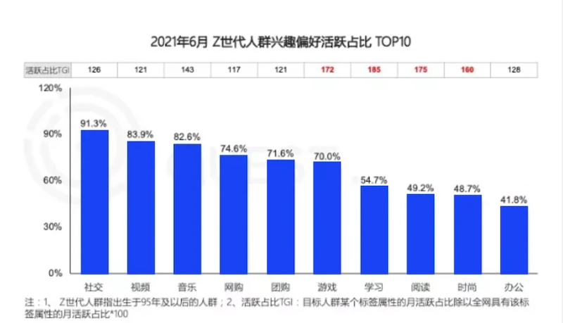 既看兴趣也看脸，看觅伊App如何把握Z世代的社交需求