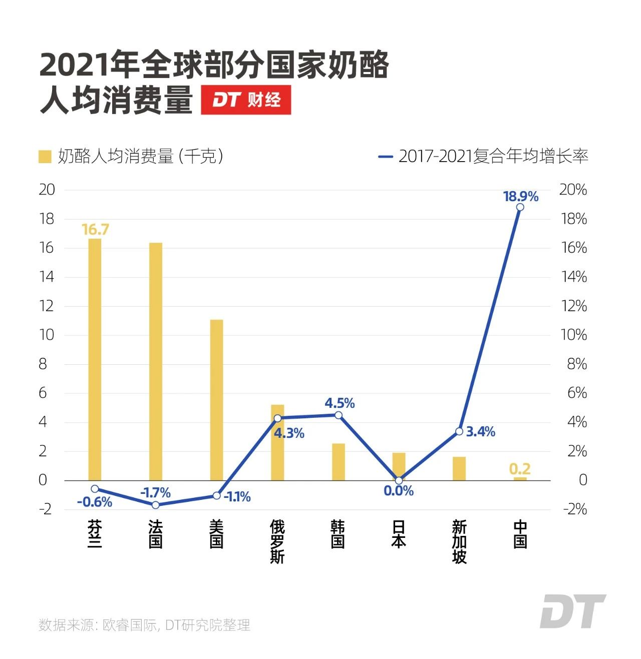 蒙牛和伊利之间，杀出了个33亿的黑马