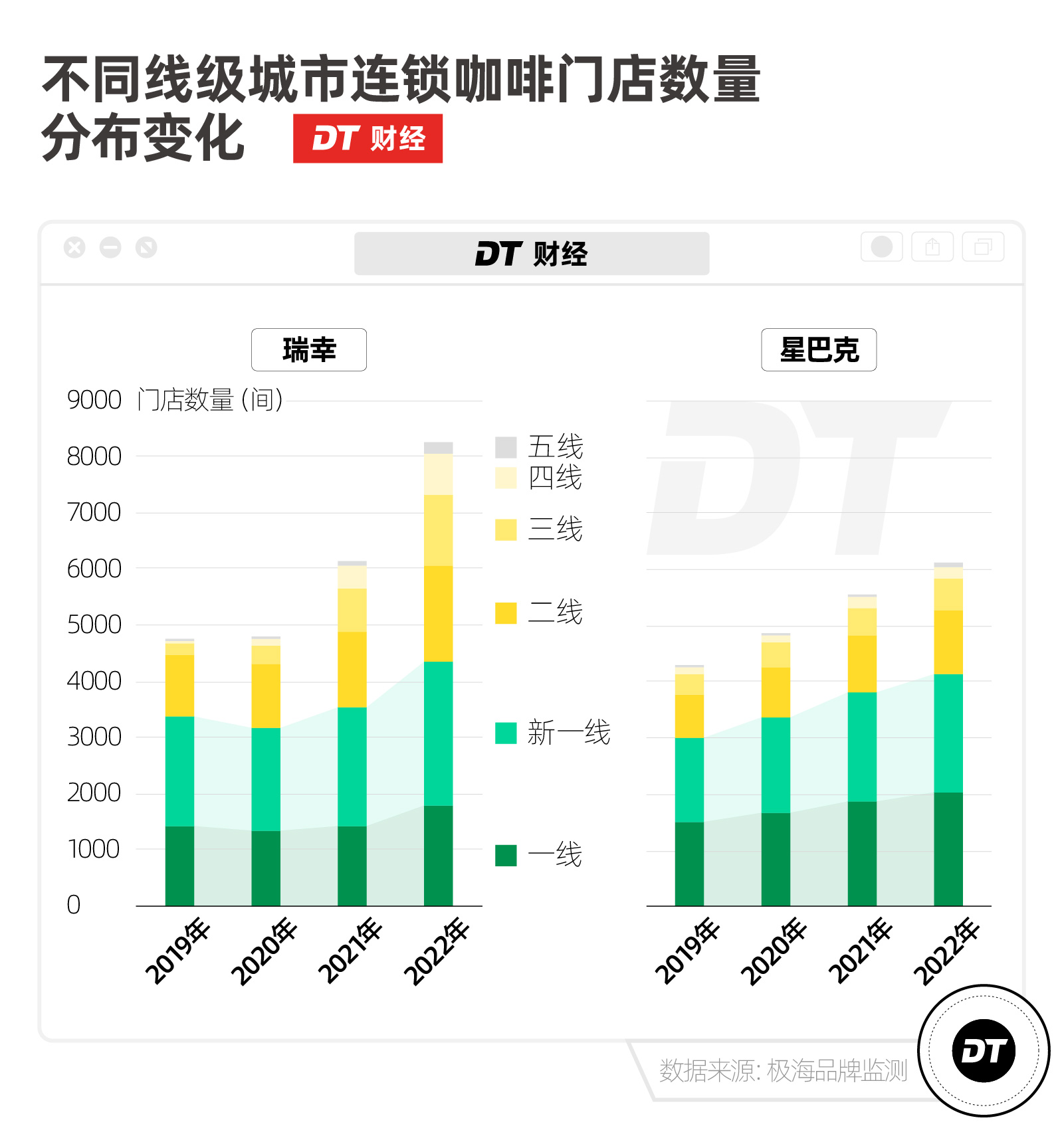 35元一杯的县城咖啡，我快高攀不起了