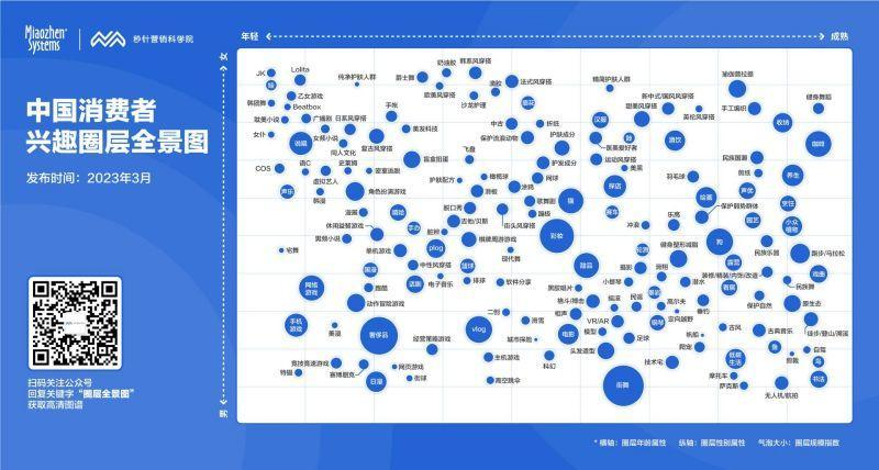 秒针系统发布《中国消费者兴趣圈层全景图》，用圈层链接消费者