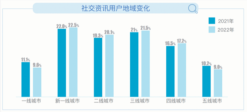 我国单身人群突破2亿，觅伊深挖同城社交需求