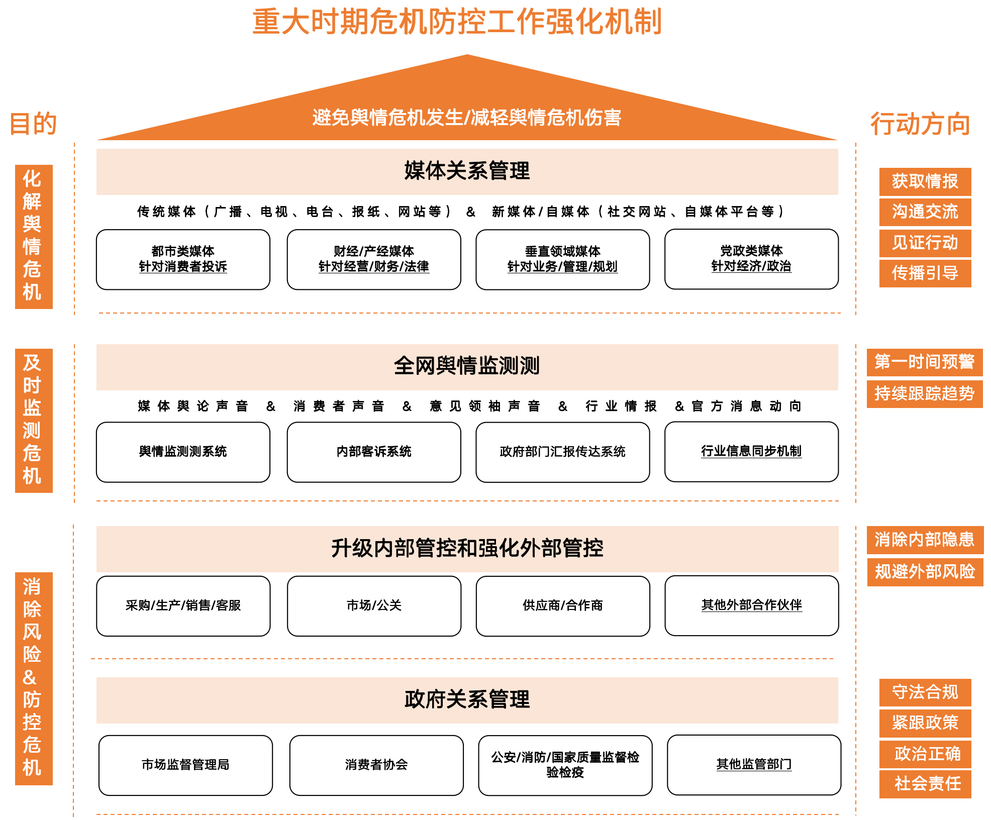 危机管理不局限于公关，更不只是应对315