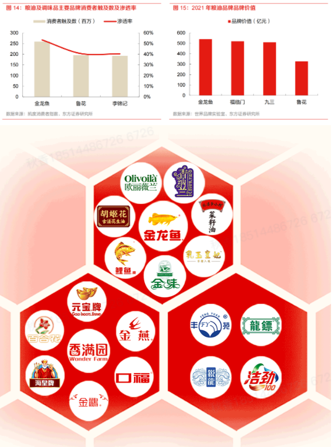 增收不增利，金龙鱼如何有效打造调味品第二招牌？