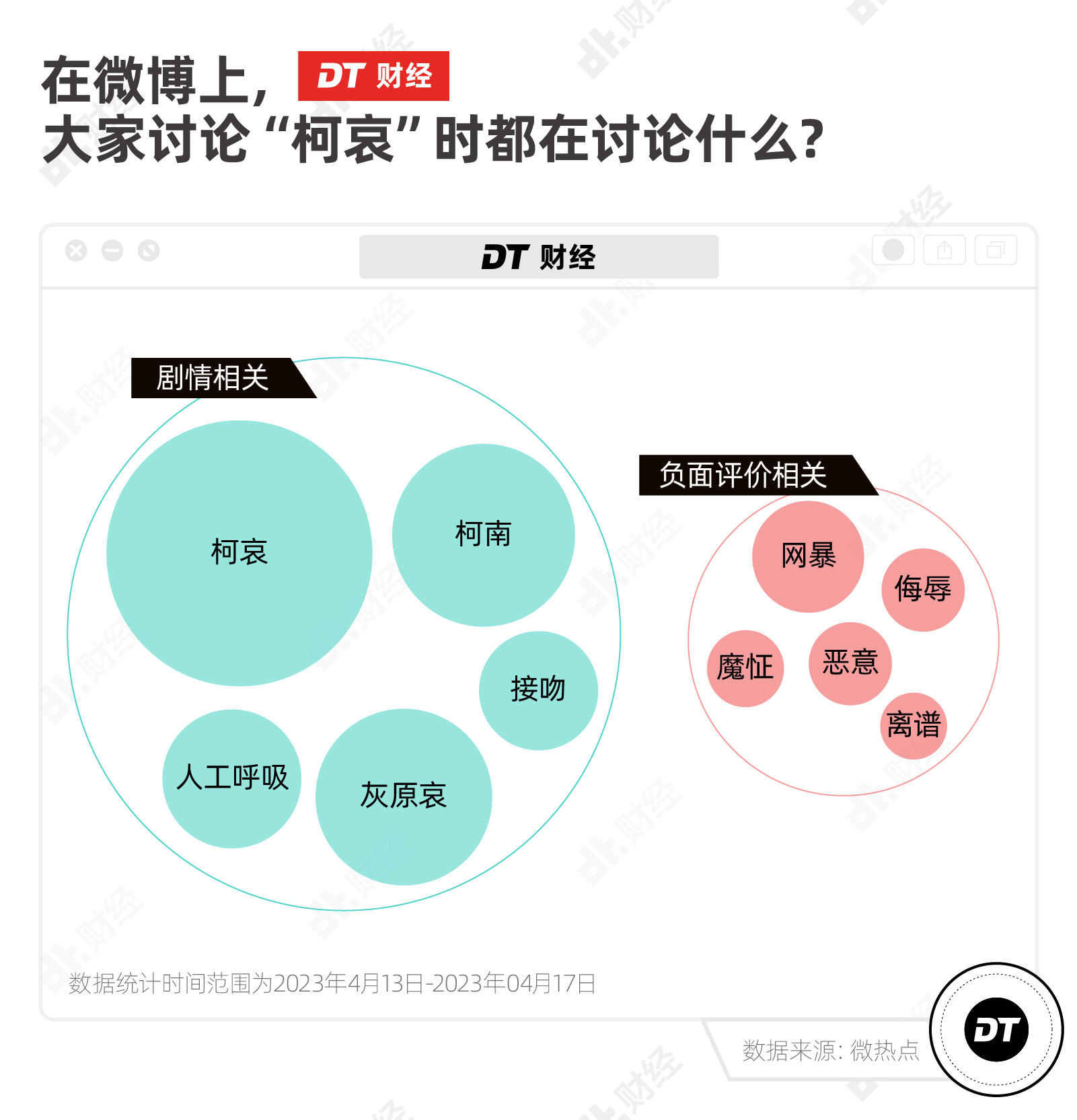 半个月上了9次热搜，年轻人为啥逮着这对CP不放？