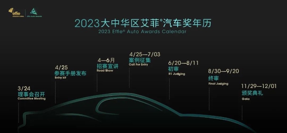 EAA｜开赛倒计时！阿维塔为2023艾菲汽车奖新赛季打call