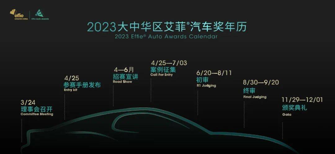 EAA｜开赛倒计时！长安福特为2023艾菲汽车奖新赛季打call