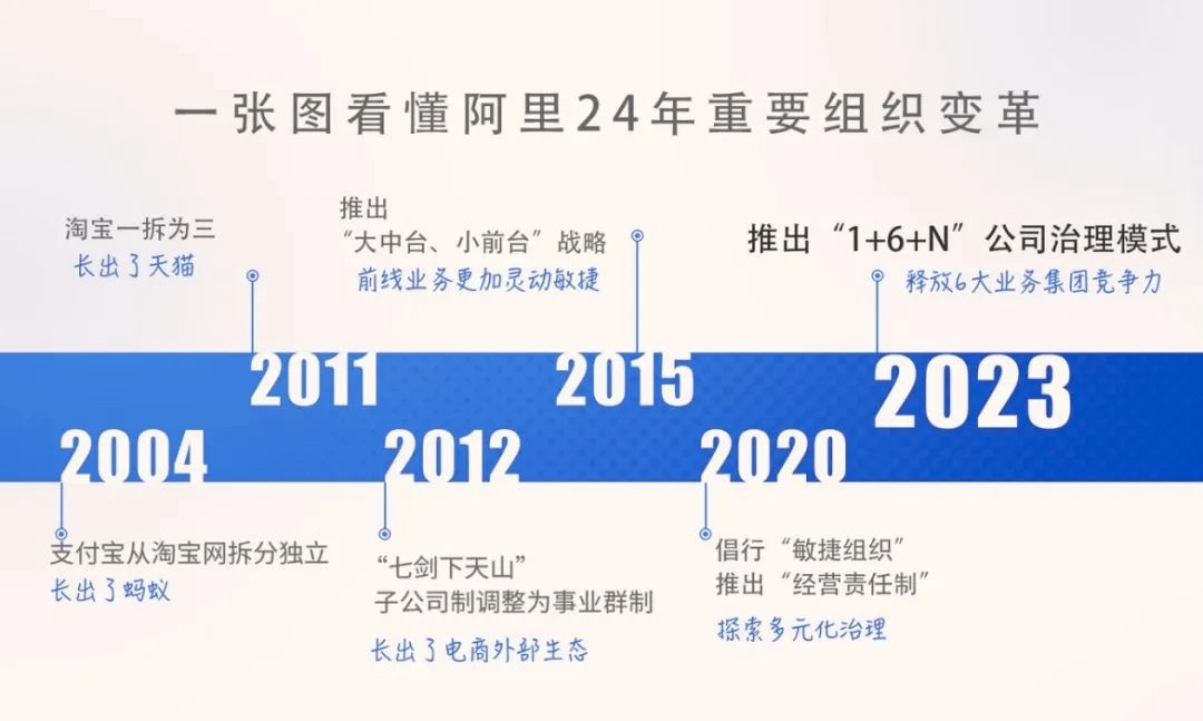 阿里主动改革，再次引领国内公司治理新浪潮