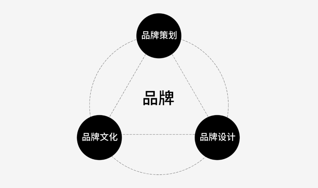 大量工厂型企业濒临倒闭，工厂型企业如何完成品牌化转型破局！