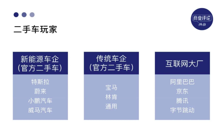 被周期踩踏的二手车商，和突然掀翻的牌桌