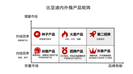 警惕五大常见战略误区：中国企业家必备“主品牌竞争战略”指南