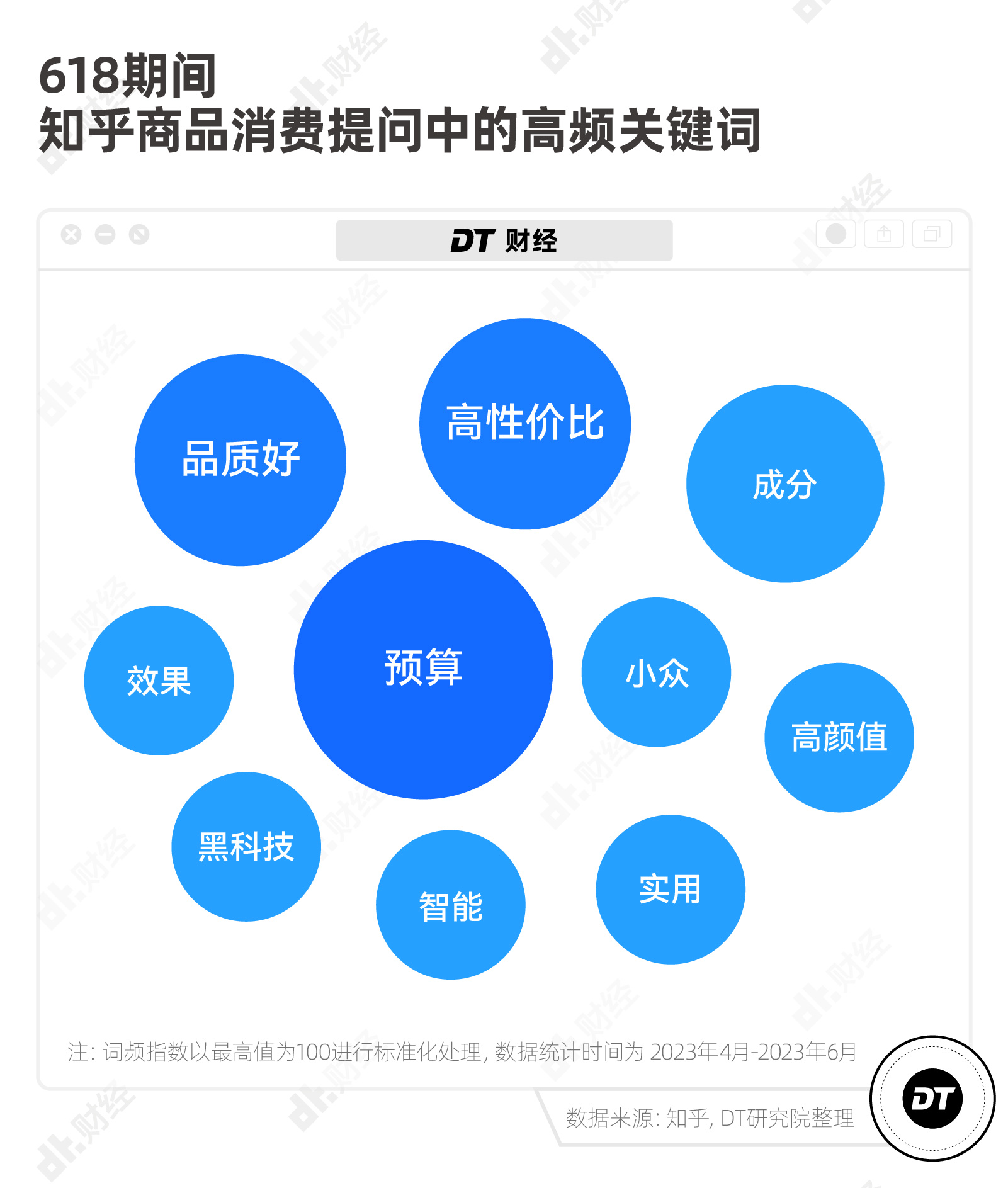 打工人的618，下单前先看100篇知乎技术帖