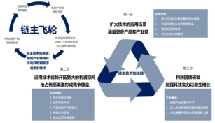 抢占产业链竞争制高点，制造型企业的决胜之战