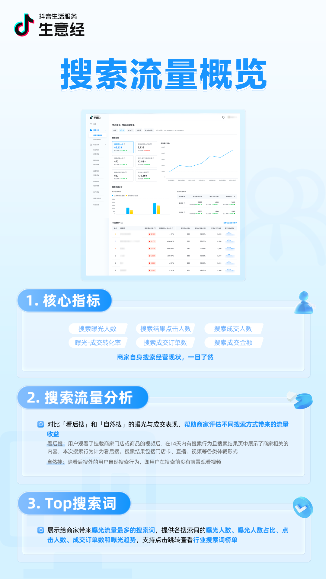 抖音生活服务生意经「搜索数据」能力上线！把握流量，助力经营