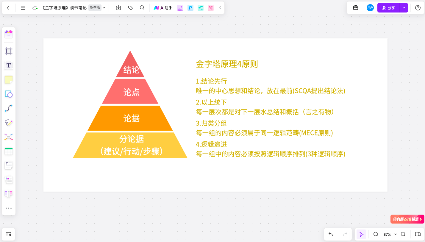 讀書筆記怎么寫？《金字塔原理》讀書筆記