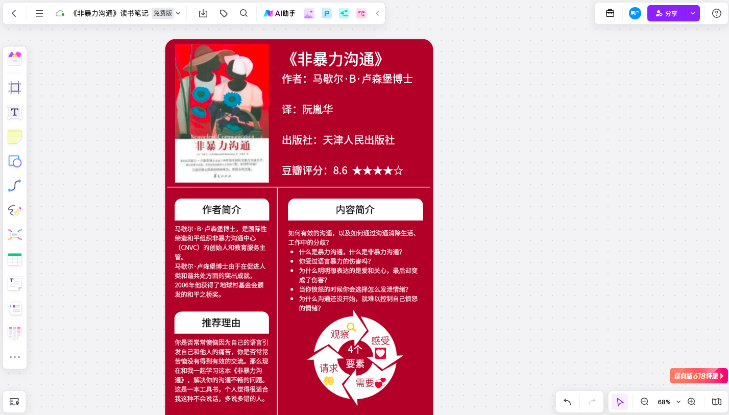 讀書筆記怎么寫？溝通圣經《非暴力溝通》讀書筆記
