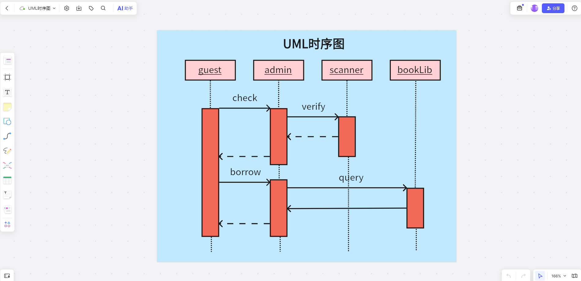 畫圖干貨！14種uml圖類型及示例