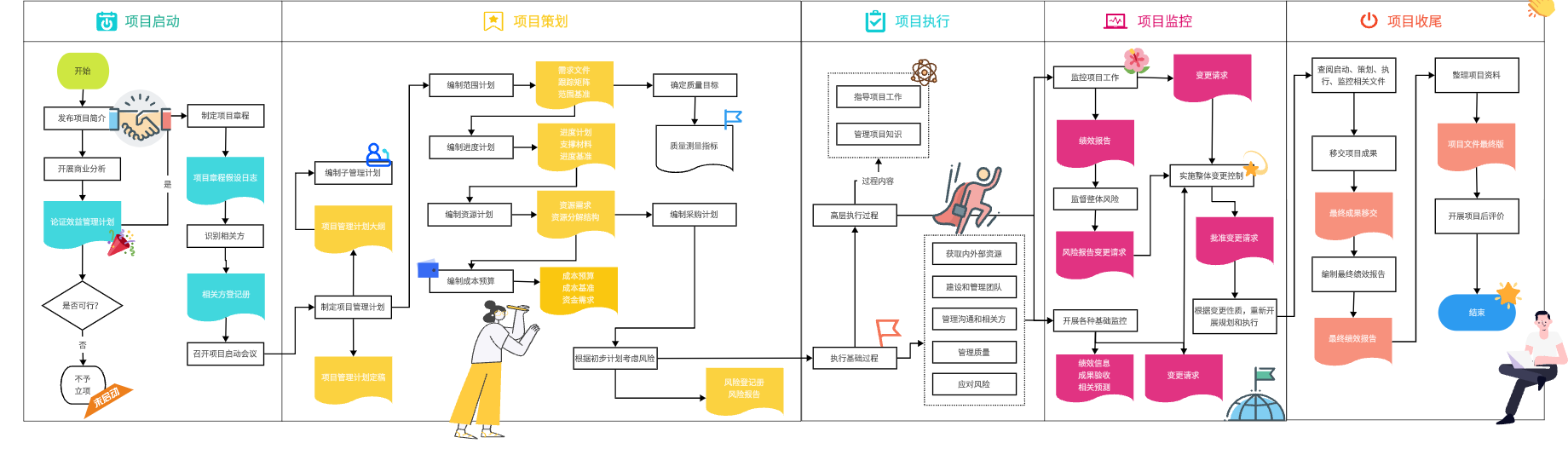 新手指南：流程圖中各種圖形的含義及用法解析