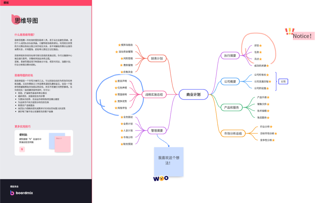 頭腦風暴法是什么，如何在線制作頭腦風暴思維導圖？