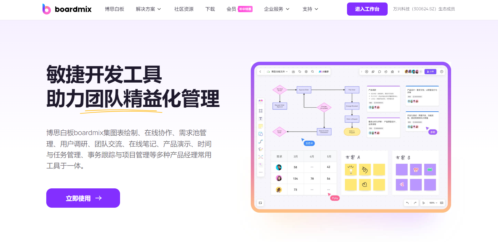 Scrum敏捷開發流程圖怎么畫？
