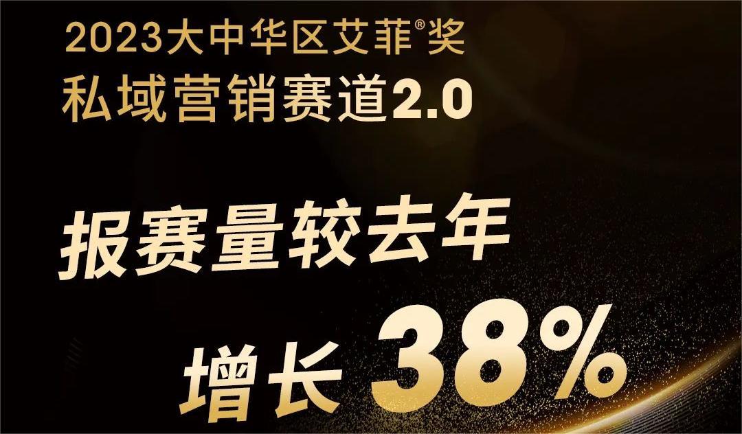 增长38%！2023艾菲奖私域营销赛道初审顺利完成！