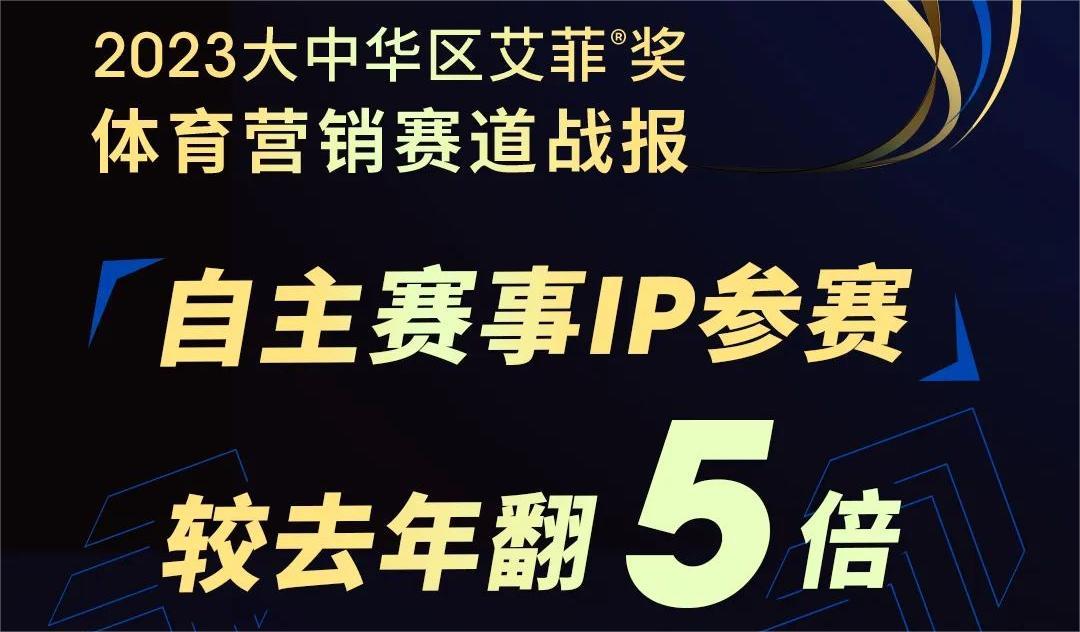 自主赛事IP参赛5倍增长！艾菲奖体育营销赛道招赛战报出炉