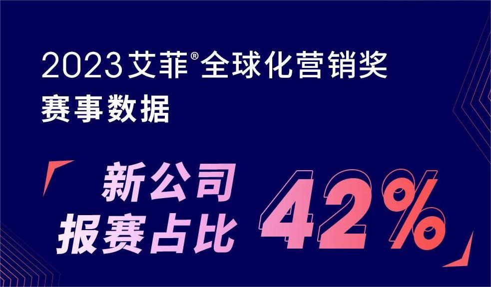 超四成新参赛单位加盟！2023艾菲全球化营销奖招赛战报总结