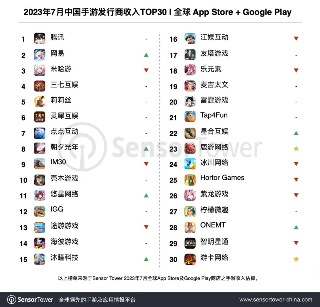 年中盘点2023最佳中概股：AI东风能加成几分？