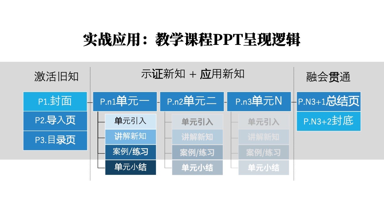 商业讲师是这样制作课件的