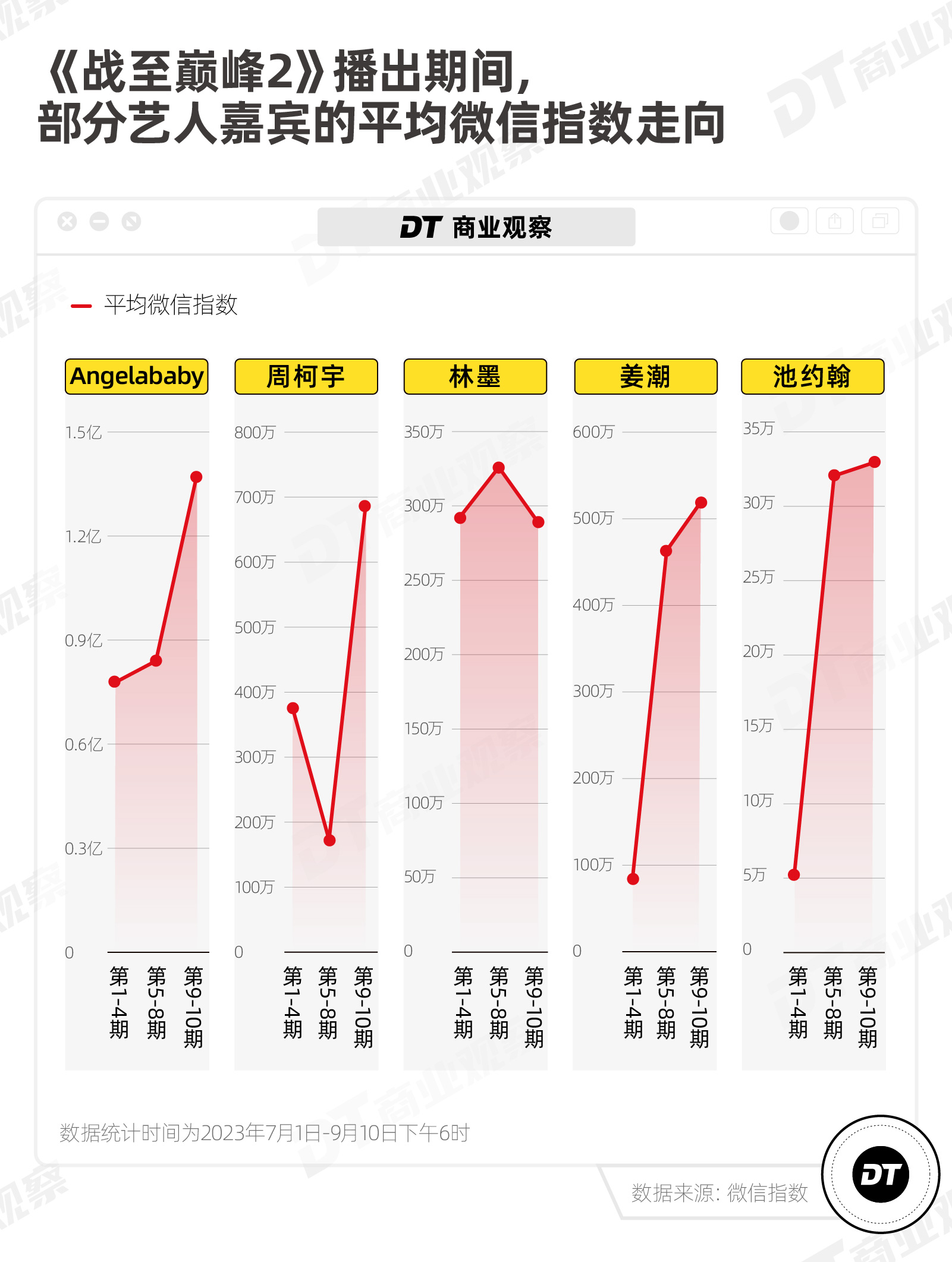 电竞生态的新物种，“打”出IP效应