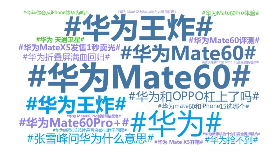 烟火营销洞察17期|以华为Mate 60为例，手机品牌在社交媒体平台上打爆全链路分析