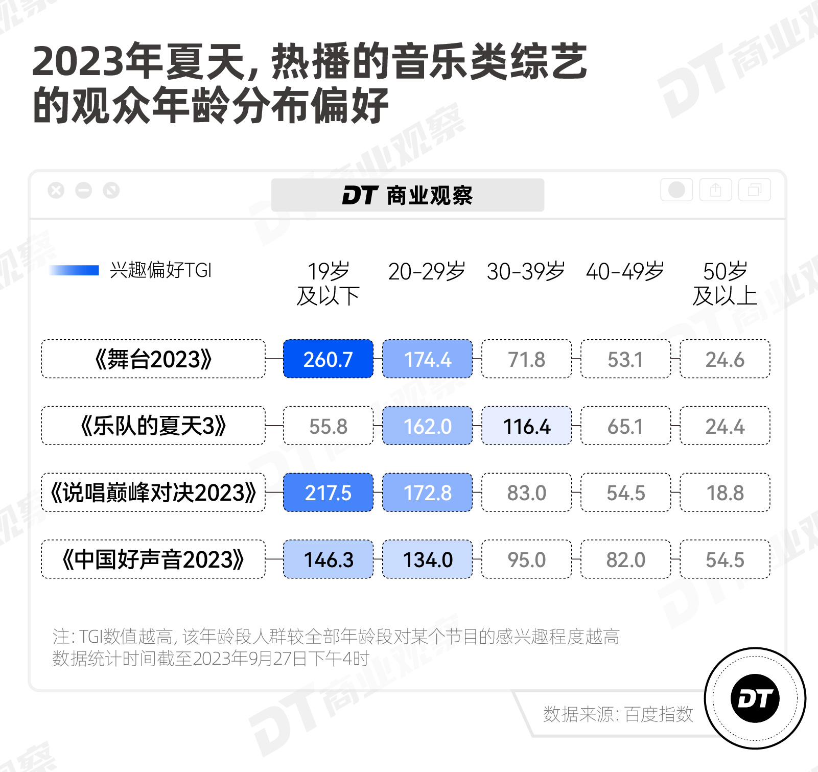 后音综时代，年轻人还需要舞台节目吗？