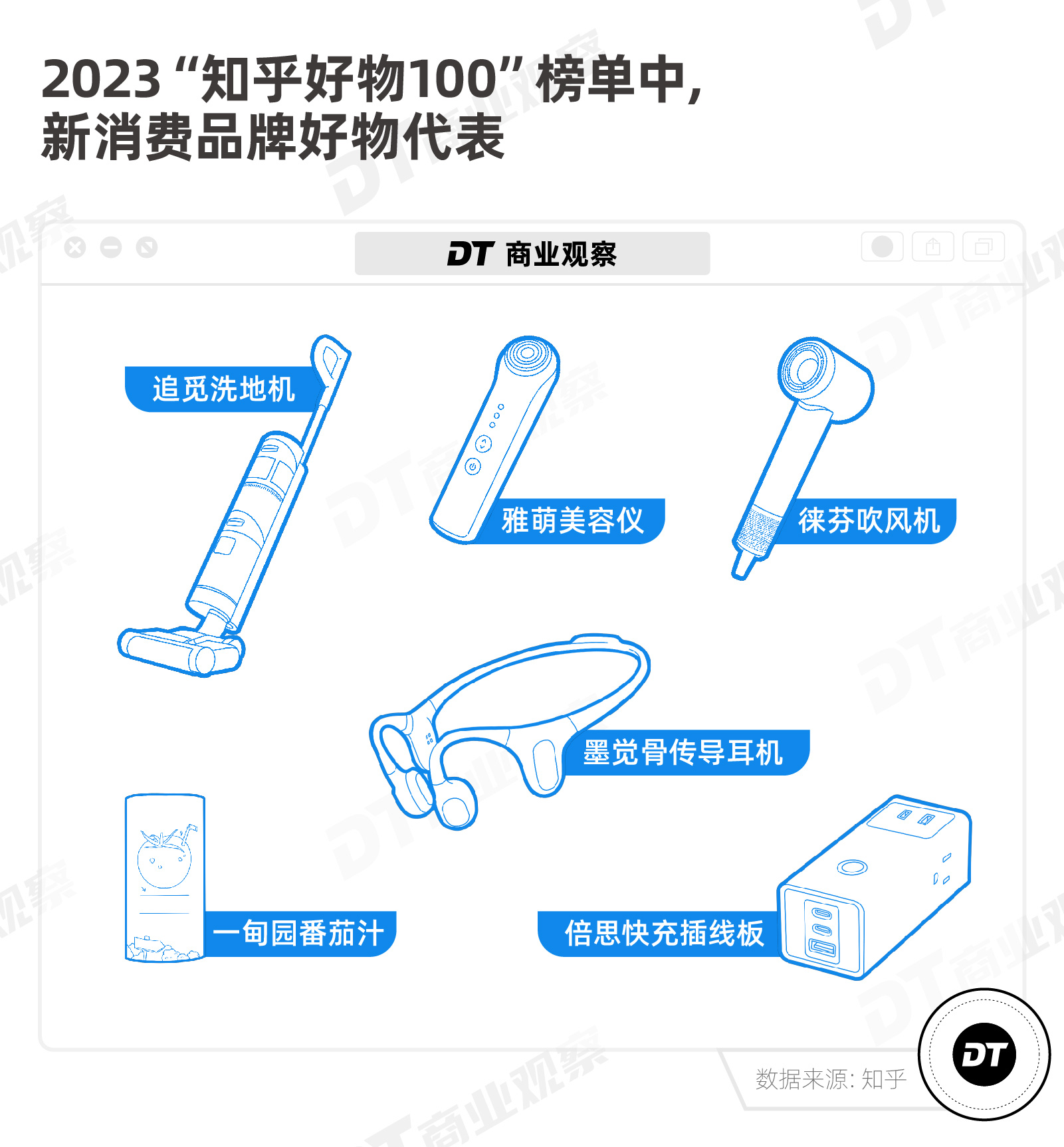 知乎上好评最多的产品，为什么是它们？