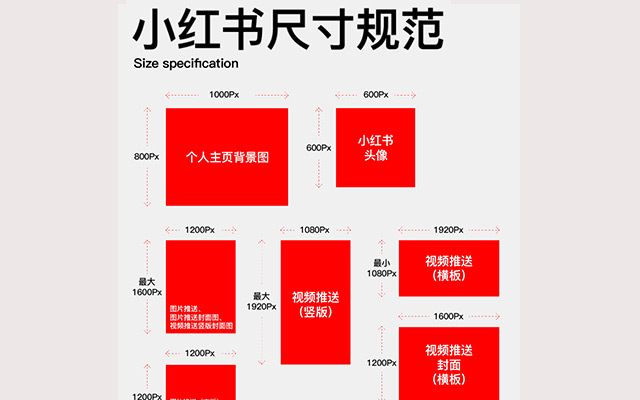 主打实用，5大主流自媒体平台的尺寸合集