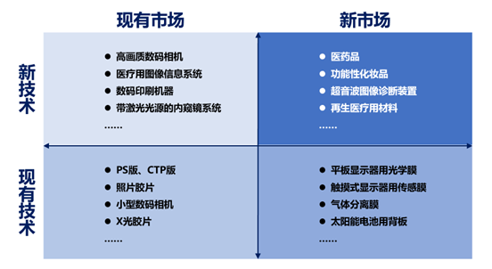 许战海战略文库|企业如何建立持久的竞争优势？这三大路径值得借鉴