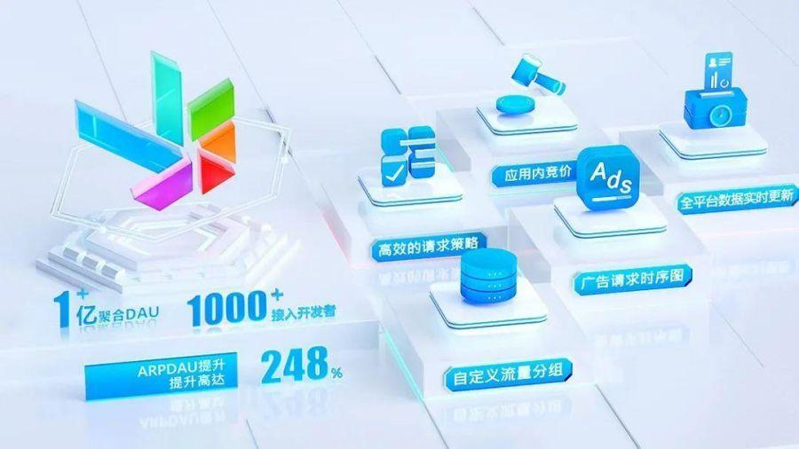 执牛耳专访ToBid：用长期主义理念支撑APP长效商业化变现