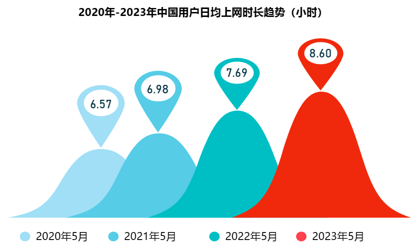 行业开启“无限游戏” “怪兽充电”们如何接招？