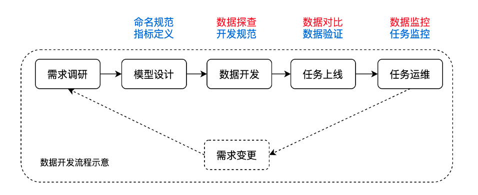 构建满足流批数据质量监控用火山引擎DataLeap