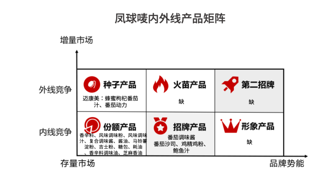 战略文库｜凤球唛：许战海矩阵赋能民族品牌